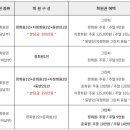 중앙 골프장 이미지