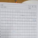 신문 읽고 글쓰기.1 | 신문 읽기 수업 후기, 은퇴 연령을 높이는 것, 신도림 초등 논술 글쓰기