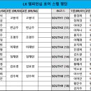 LX 챔피언십 포어 스텝 명단 및 공지사항 (스텝근무자 전원 확인댓글) 이미지