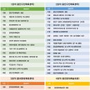 중곡문화체육센터 이미지