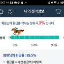 (주)여방 | 슈퍼그랑프리에서 그랑프리로 강등