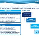 아쿠아마켓 이미지