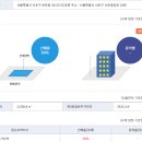 가든리체프라자 이미지