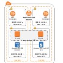 용성환경 이미지