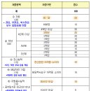 NR-5[경북대로]-상-265 | 대구시 2020년 상반기 대학생 인턴 최종 합격 후기 :)
