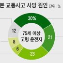 섬김복지용구센터 이미지