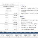 미사카페거리 이미지