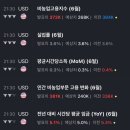지수상회
