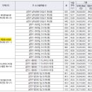 계림 웨스트벨리 이미지