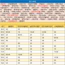 퇴계주공4단지 앞 이미지