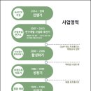 팜스스토어 이미지