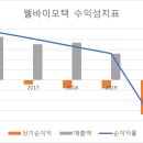 금영피혁