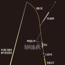 신라피싱샵 이미지