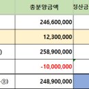 기업도시정화공인중개사사무소 이미지