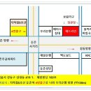 재건축 대체주택 비과세 요건에 대하여 이미지