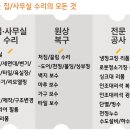 동탄대로2길 이미지