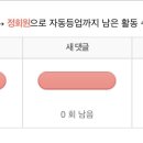 헐 정횐!! 됨!!! 신문제작부에 글 올릴 수 잇는 정도만 바뀐 거지만!!! 이미지