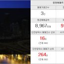 뉴오렌지공인중개사사무소 이미지