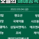 엘에스에프엔씨