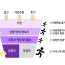 소비자마켓 이미지