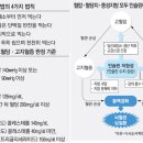 고혈압·고혈당·고지혈..3高 낮추는 '건강 식사순서' 이미지