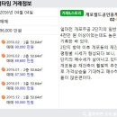 월드단지내공인중개사사무소 이미지