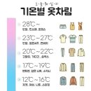 옷-차림 이미지