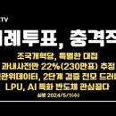 비례(정당)투표, 충격적 발견/조국개혁당, 수혜/관내사전 22%(약 230만표) 추정/선관위 작업 2단계 검증...5.2목[공병호TV] 이미지