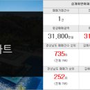 삼계이안공인중개사사무소 이미지