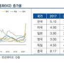 통화유통 이미지