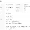 분당경영고.청솔중 이미지