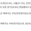 구리탑공인중개사사무소 이미지