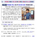 무인점포 이용시 카드 회수에 유의하고, 분실시 즉시 신고하세요! 이미지