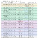 만차이 | 반값으로 결혼 가능?! 서울시 지원으로 준비하는 알뜰 웨딩