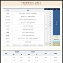 시화동원베네스트 이미지