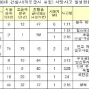 (주)다올건설산업 이미지