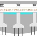 내진파일 이미지