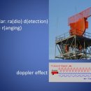 sonar / radar / lidar 이미지