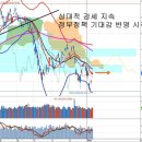 금리인하 기대감 강화, 신년 기자회견에서 본 정부정책 방향 (오래된영혼) 이미지