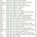 김우신성형외과의원 이미지