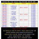 2024년 9월 15일 일요일 서울/부산 오늘경마편성표 이미지