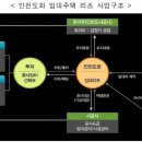 도화건설