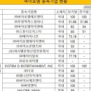 주식회사 바이포엠스튜디오 이미지