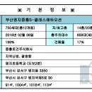 중흥S-클래스 이미지