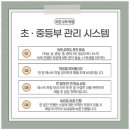 올바른수학학원