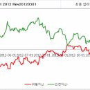 불확실성보다 기대감, 코스피 20일선 돌파시 추가반등 이미지