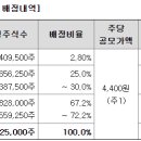 유한엘에스(유한LS) 네이버블로그