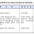 용산견인차량보관소 이미지