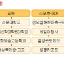 경남한일개발