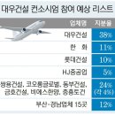 부산 태림종합건설 부산일보